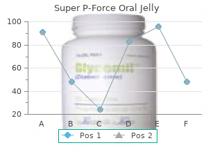 purchase super p-force oral jelly without a prescription