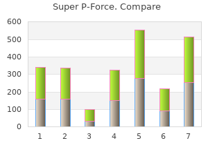 buy discount super p-force 160 mg on line