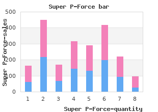 buy generic super p-force 160 mg on-line