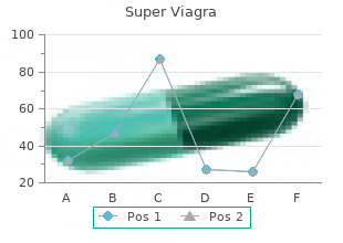 cheap super viagra 160 mg online