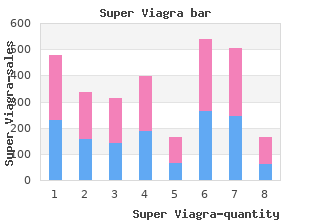 buy super viagra 160 mg line