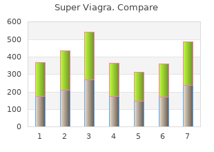 order super viagra 160mg
