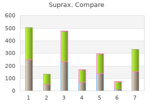 buy cheap suprax on-line