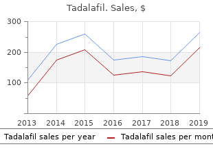 cheap 20mg tadalafil mastercard