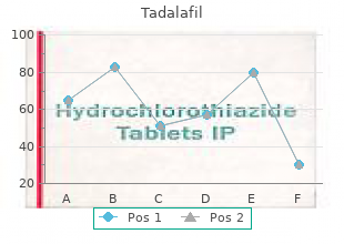 purchase tadalafil online now