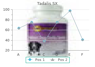 tadalis sx 20 mg visa