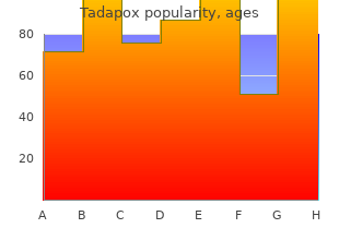 cheap tadapox american express