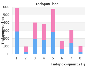 purchase tadapox 80 mg online