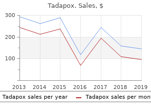 buy tadapox online from canada