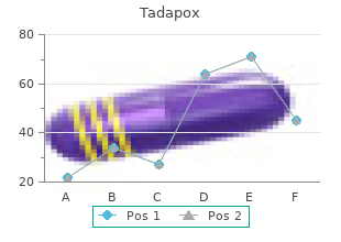 purchase genuine tadapox