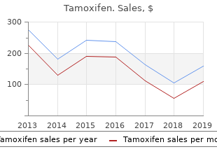order discount tamoxifen online