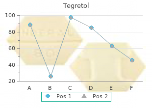 discount generic tegretol uk