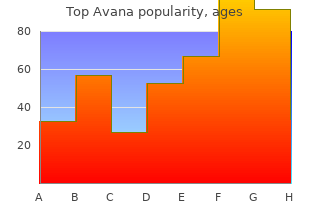 order 80mg top avana