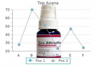 purchase 80mg top avana fast delivery