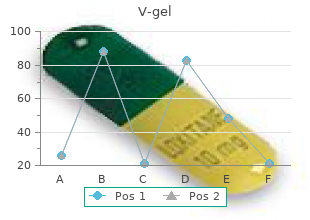 generic 30gm v-gel visa