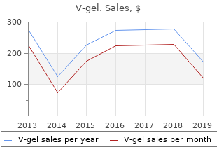 generic v-gel 30 gm without prescription