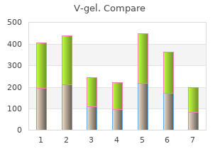 buy discount v-gel 30gm on-line