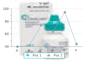 purchase generic v-gel from india