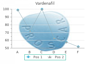 buy vardenafil in united states online