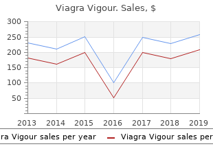 order viagra vigour cheap