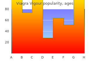 purchase viagra vigour 800 mg online