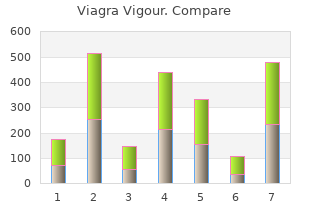 order cheap viagra vigour on line