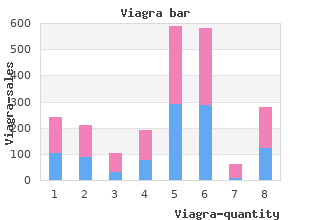 viagra 100mg lowest price