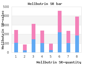 discount generic wellbutrin sr canada