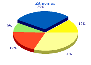 cheap zithromax express
