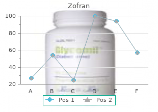 purchase genuine zofran on-line