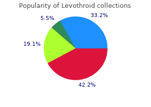 purchase levothroid 50 mcg otc