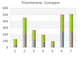 cheap triamterene 75mg with amex