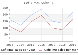 cheap 200 mg cefixime free shipping