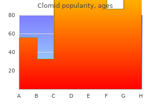 cheap generic clomid uk