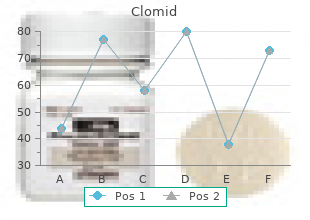 order cheap clomid online