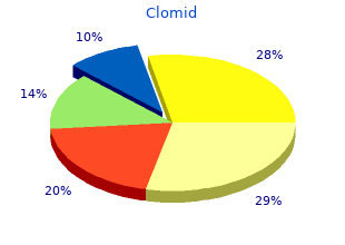 generic clomid 25mg visa