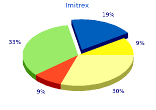 imitrex 25mg amex