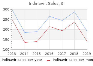 purchase genuine indinavir