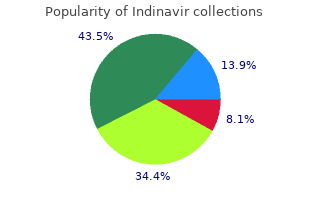 order indinavir 400 mg with visa