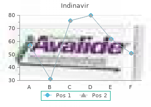 generic 400mg indinavir amex