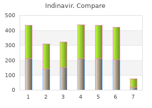 order indinavir 400 mg free shipping