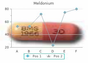 meldonium 500mg generic