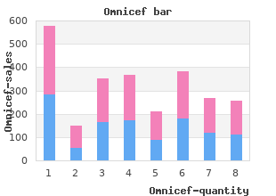 order omnicef with visa