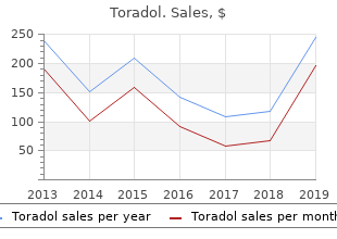 purchase toradol overnight
