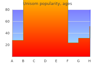 buy generic unisom on-line