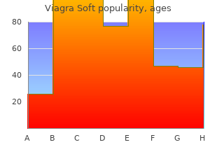 buy viagra soft 100mg on-line