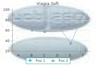 buy viagra soft 100mg