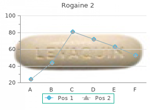 purchase 60 ml rogaine 2 with amex