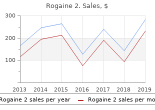 buy rogaine 2 from india