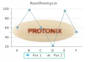 order genuine roxithromycin